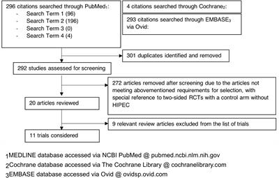 Effect of HIPEC on Peritoneal Recurrence in Peritoneal Metastasis Treated With Cytoreductive Surgery: A Systematic Review